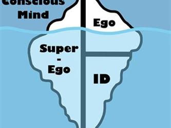 Freuds Iceberg Theory poster