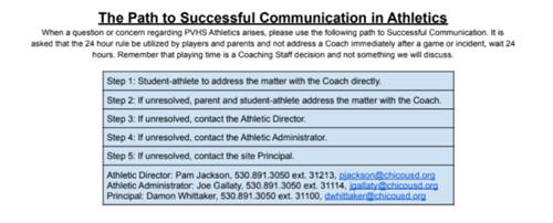 The path to successful communication in athletics